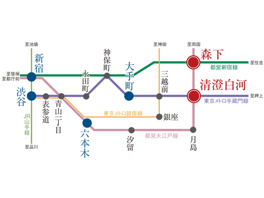路線図